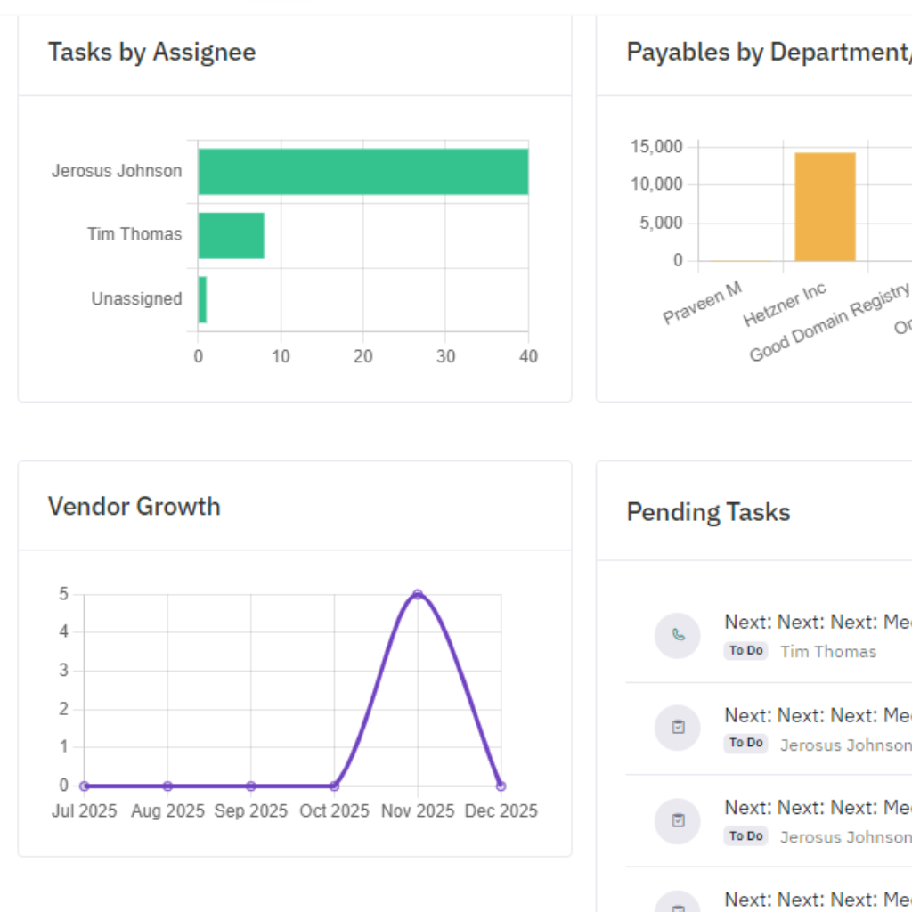 Sales Dashboard